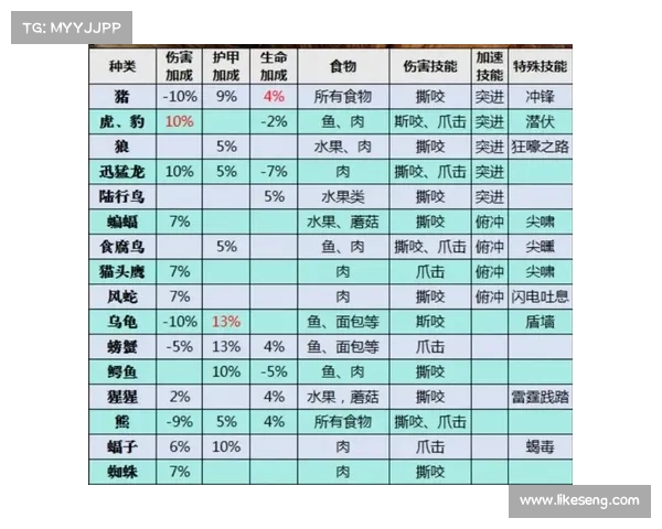 魔兽世界怀旧服：物资属性等级查询指南